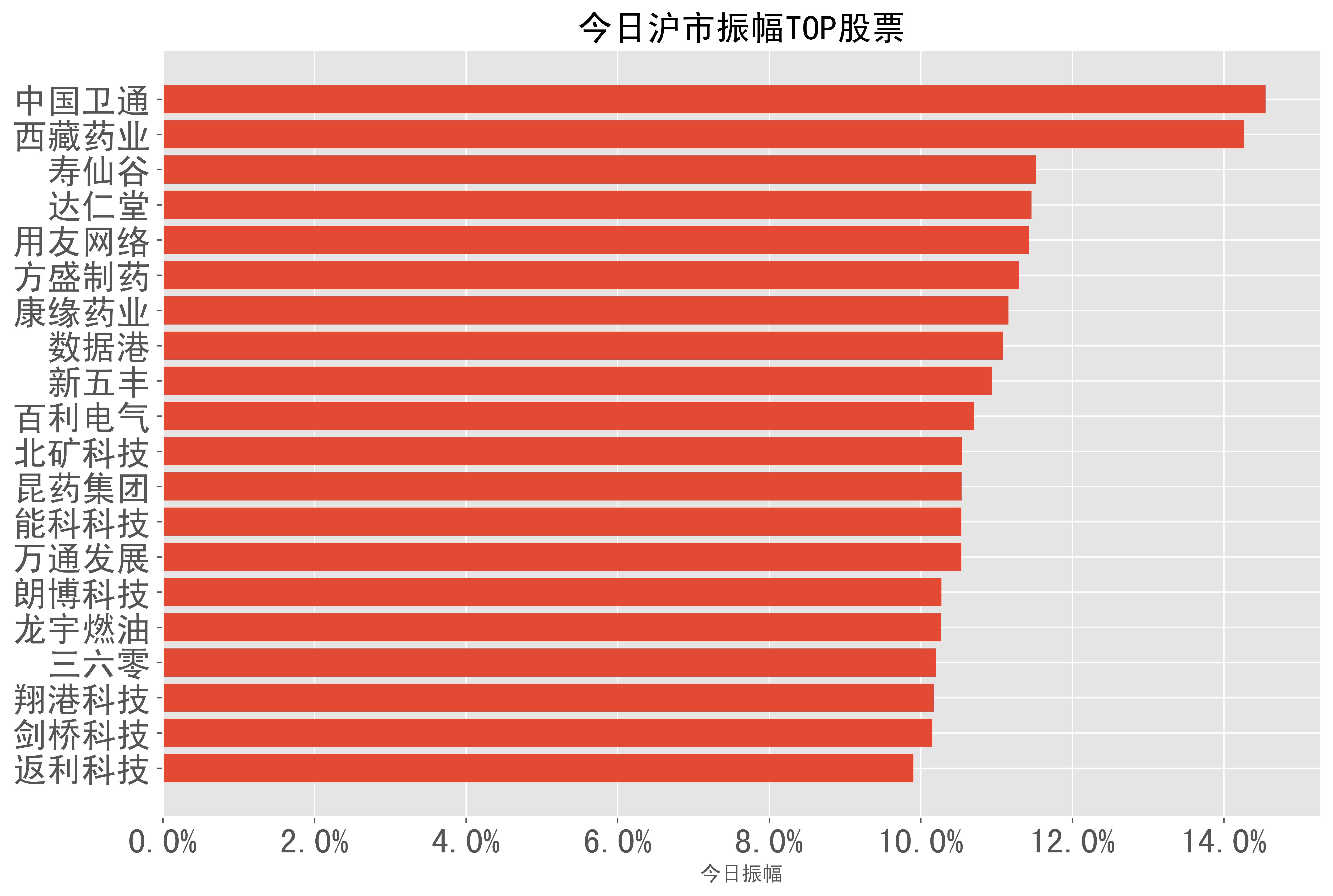 新五丰股票分析