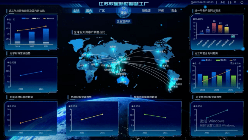 【智次方专访|工业互联网篇】从数字工厂到中小企业,工业互联网平台如何承托万象?_应用_科技_制造业