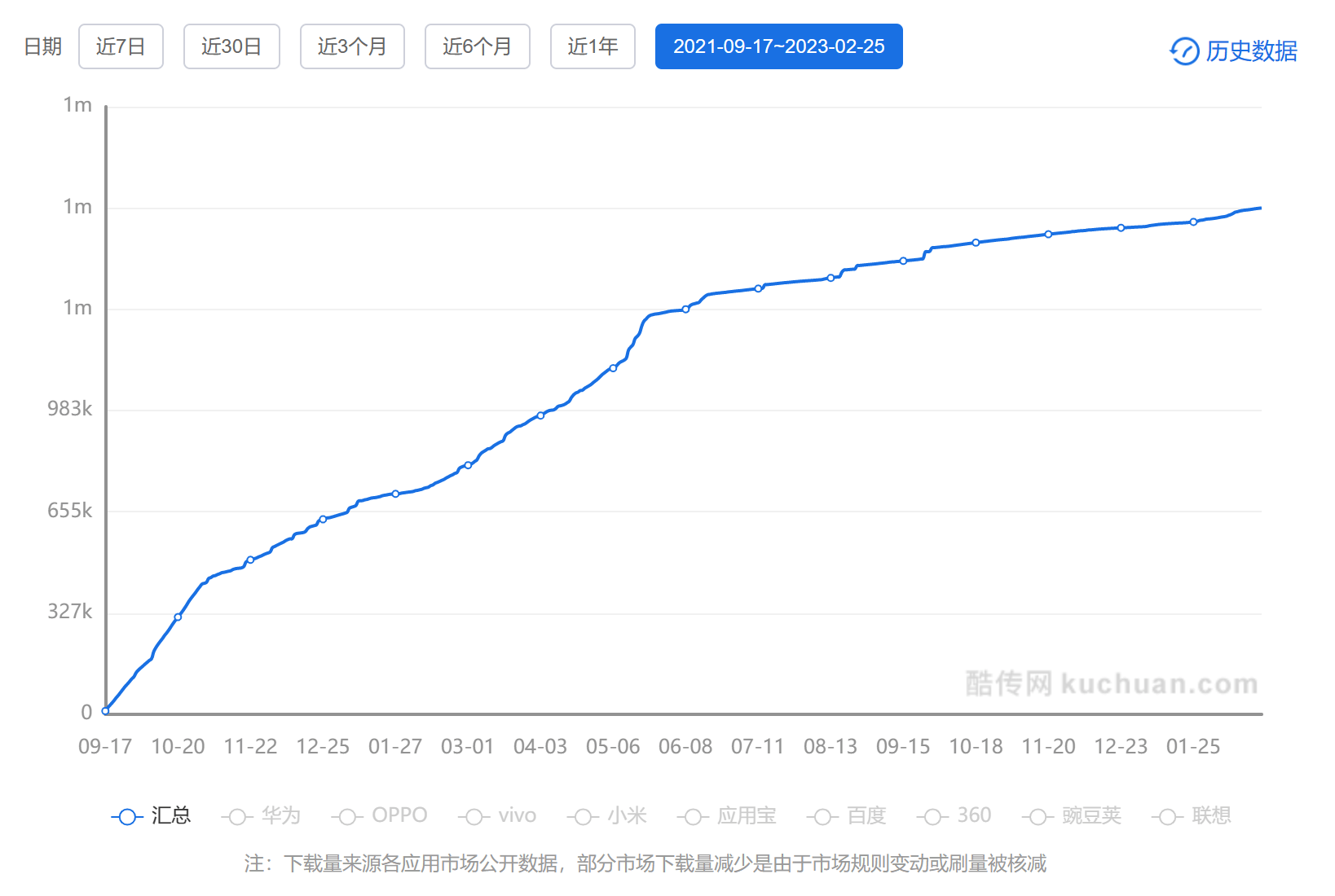 Shopee：东南亚电商市场的“巨星”