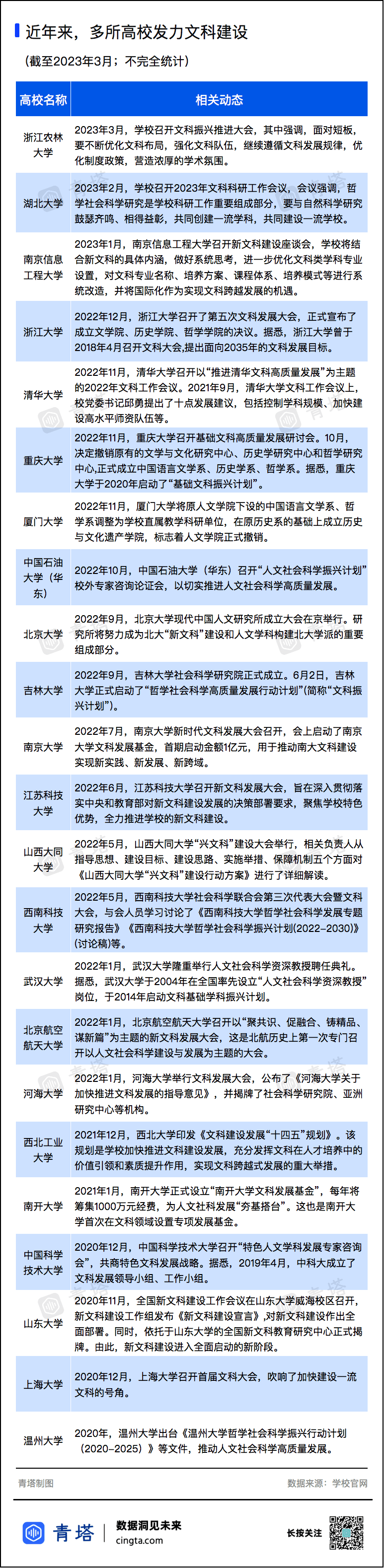 文艺复兴建筑是如何体现科学,人文精神的?_人文是精彩的科学是呆板的_人文科学试验班