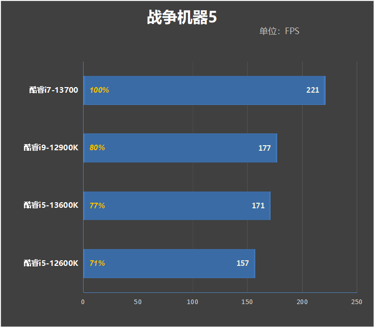 酷睿i7-13700评测：能效比飞升、功耗温度喜人