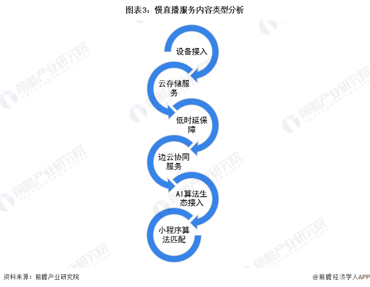 2023年中国慢曲播行业开展现状及市场规模阐发 2022年行业市场规模或超越40亿元