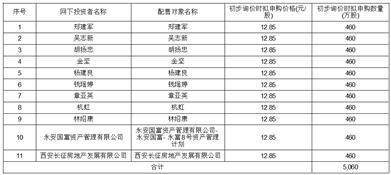 宿迁联盛科技股份有限公司 初次公开发行股票 网下初步配售成果及网上中签成果通知布告