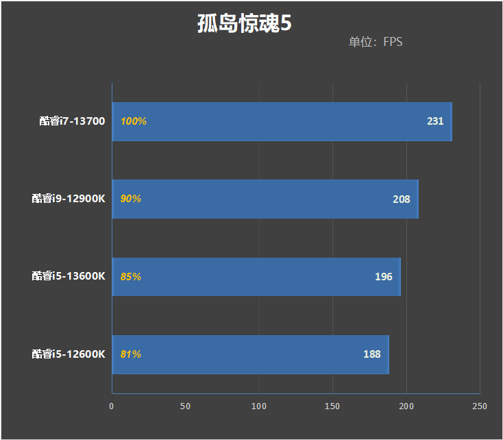 酷睿i7-13700评测：能效比飞升、功耗温度喜人