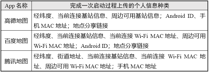 “地图导航类”App小我信息搜集情况测试陈述