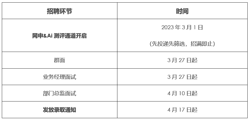 【3月16日宣讲】广州欧莱雅百库收集科技有限公司