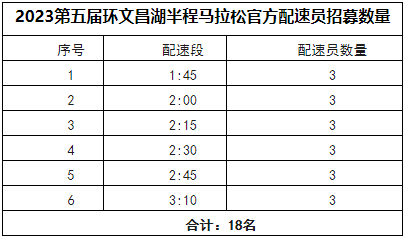 馬拉松配速員,俗稱