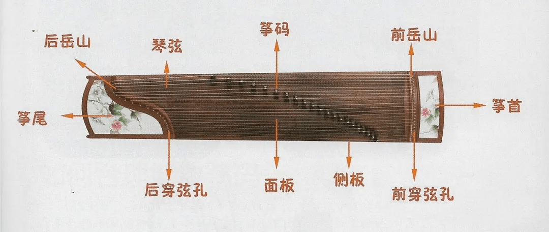 古筝21线图解图片