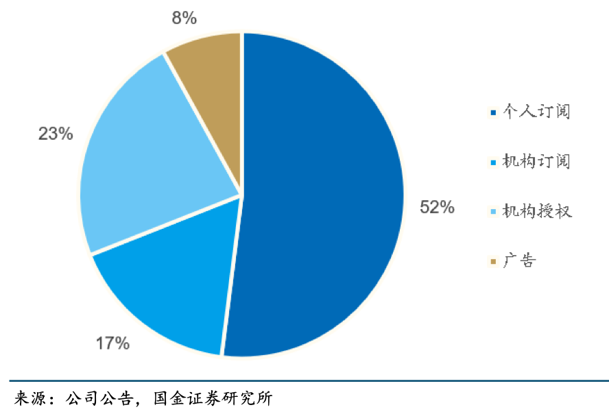 协同办公的第二场硬仗：云智一体