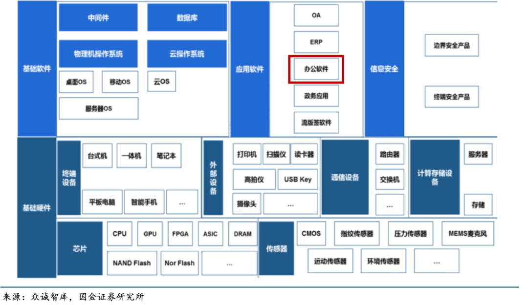 协同办公的第二场硬仗：云智一体