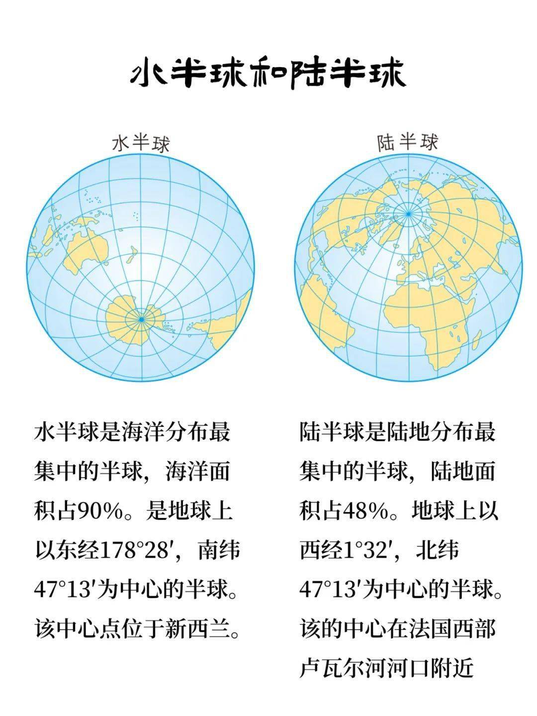 世界水陆半球分布图图片