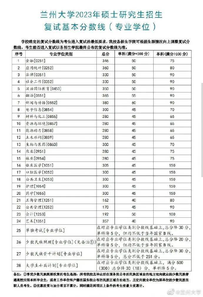 司考有359分的吗(司考436分什么程度)