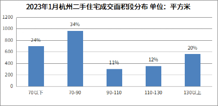 天量抛盘之后会发作什么？