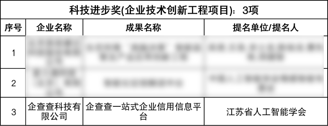 清除企查查公告文书（企查查上裁判文书怎么删除） 第2张