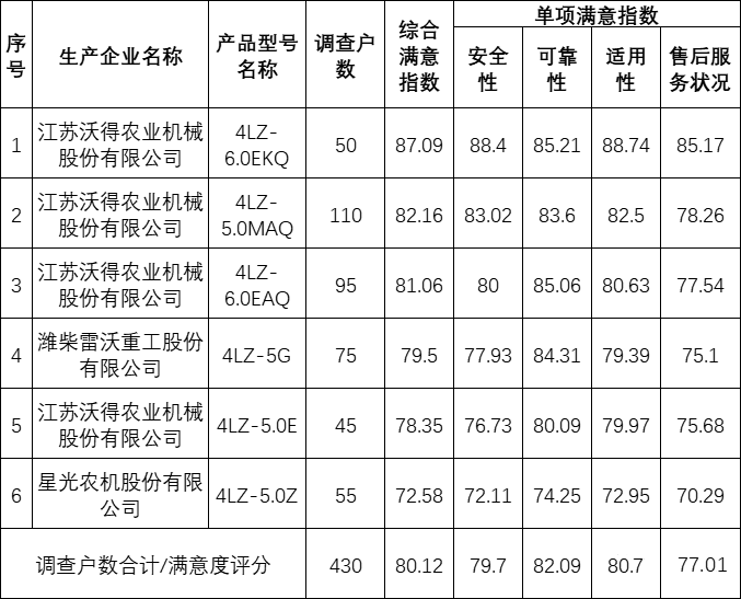 ũҵũ岿ͨ2022Сո