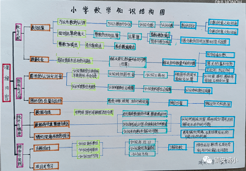 为了践行新课标发展学生核心素养