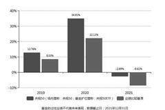 中融央视财经50交易型开放式指数证券投资基金基金产物材料概要更新