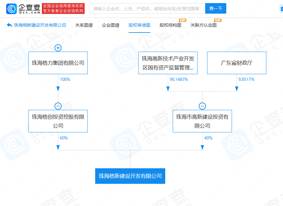 格力投资成立房地产新公司，注册本钱2.1亿