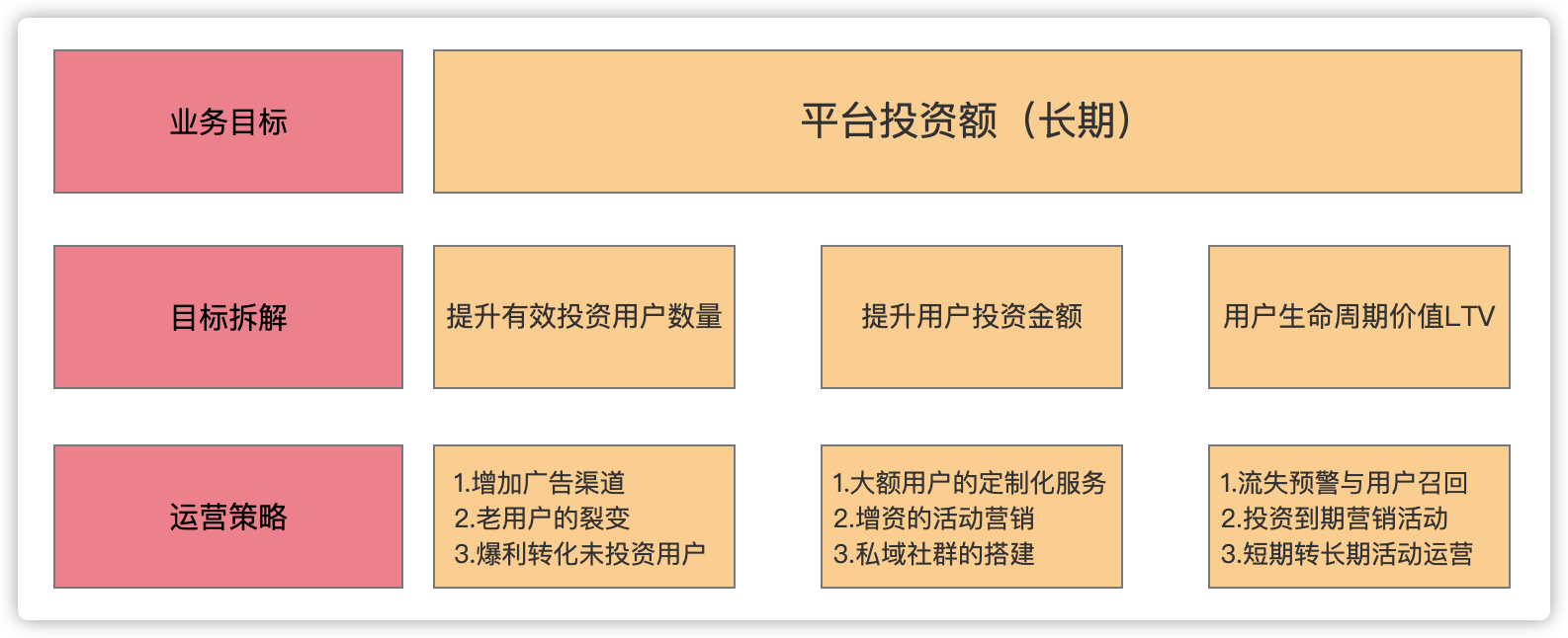 若何搭建用户标签，助力精准营销