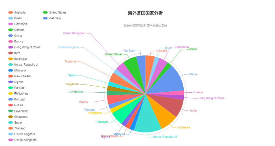 CIST抢位大战 l 七个维度看懂全球视野下的新赛道beat365平台(图7)