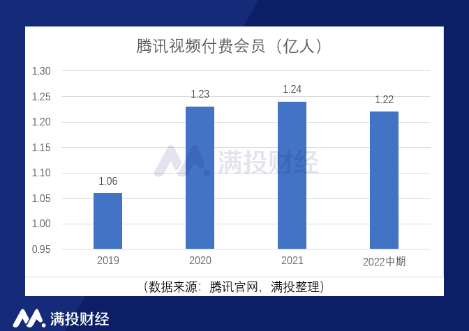 大荧幕辞别“至暗时刻”，视频流媒体下一步若何动作？