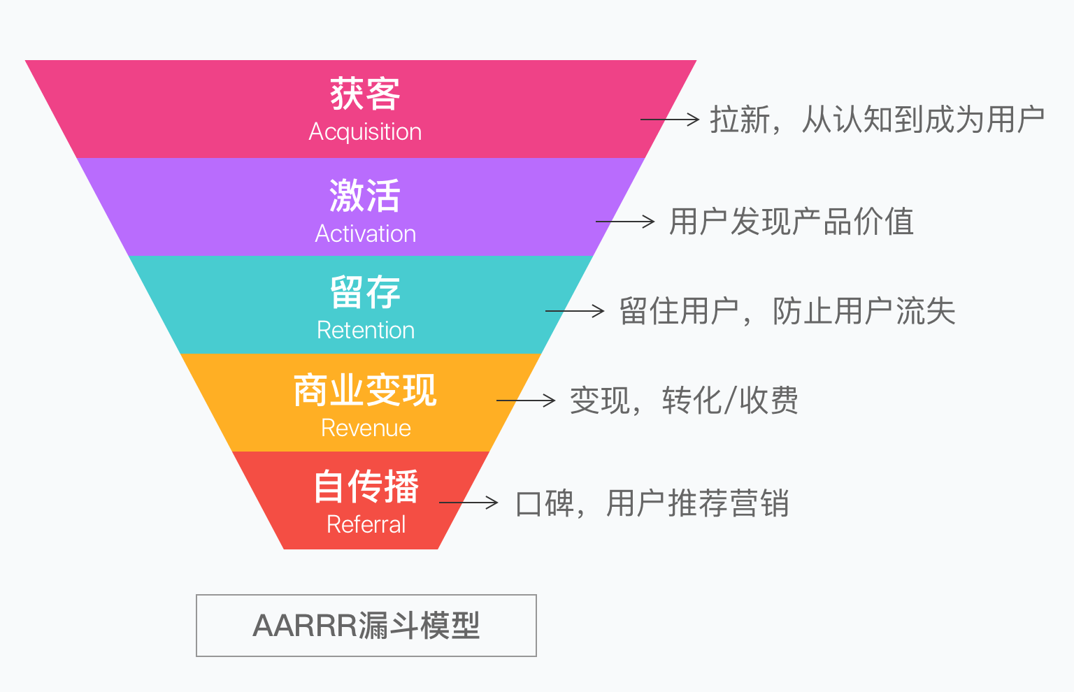 若何搭建用户标签，助力精准营销