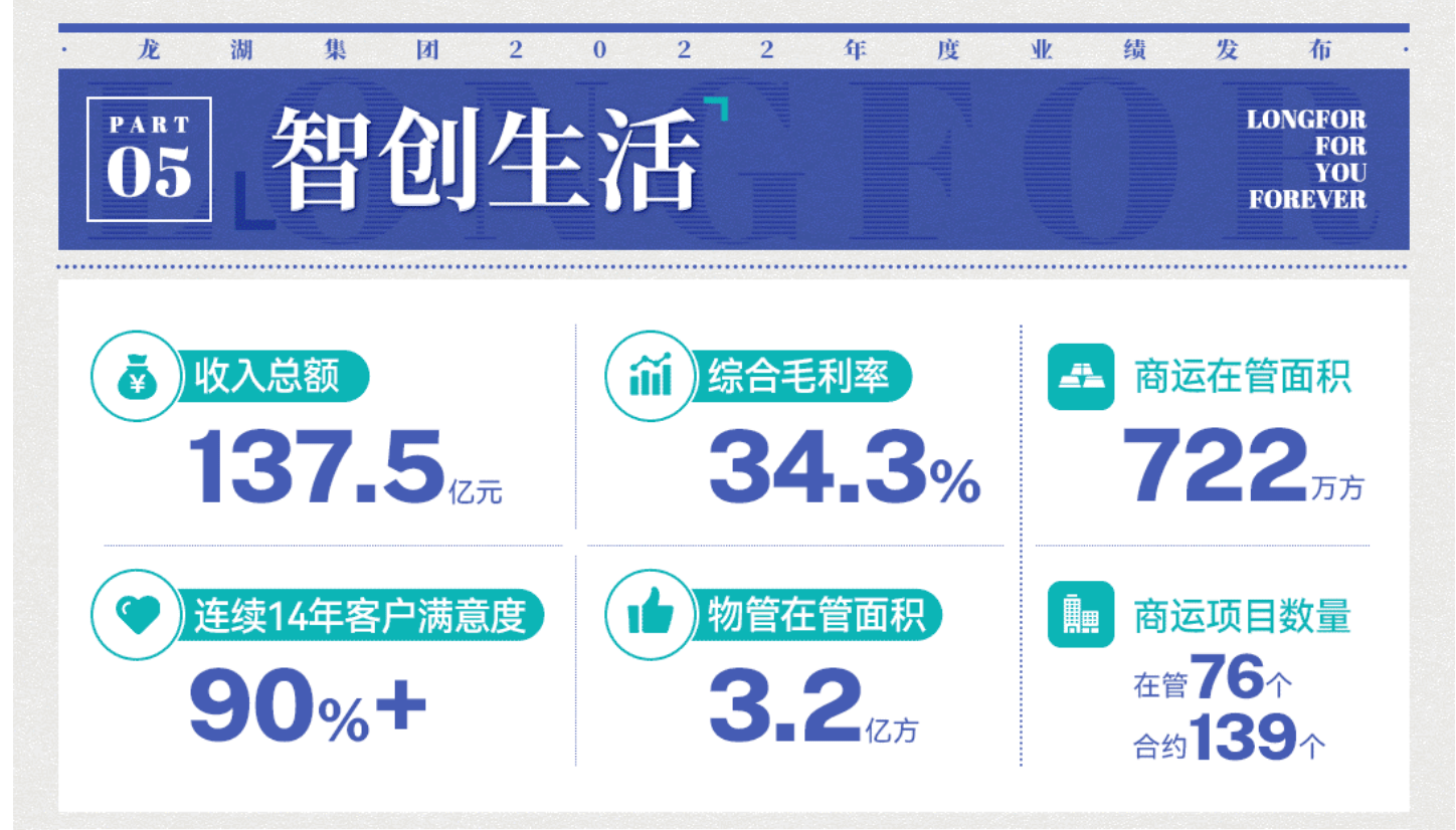 最佛系的物管巨头