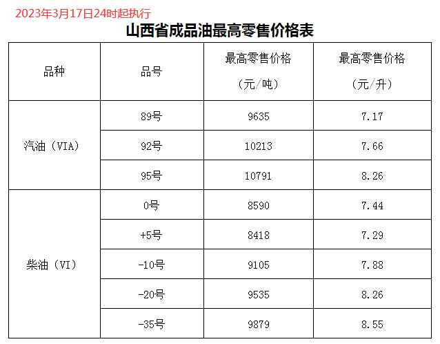 3月17油价图片