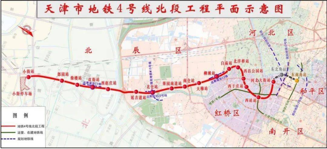 天津地鐵4號線北段工程北起北辰區小街站,南至紅橋區河北大街,目前16