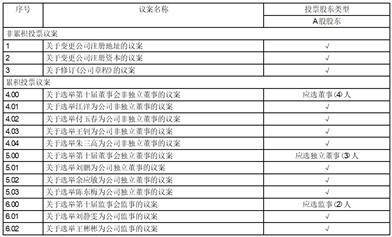 奥瑞德光电股份有限公司 第九届监事会第二十二次会议决议通知布告