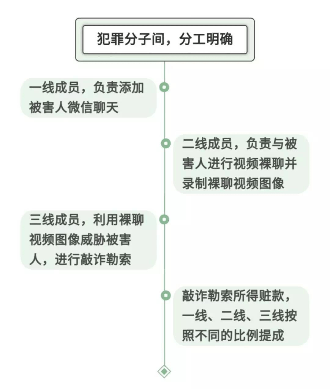 警觉！美女深夜主动加老友…东莞多名须眉中招！