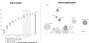 天津普林电路股份有限公司2022年度报告摘要-天津普林电路公司好不