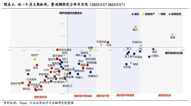 兴证战略：轮动收敛、共识渐成，两条主线交相辉映