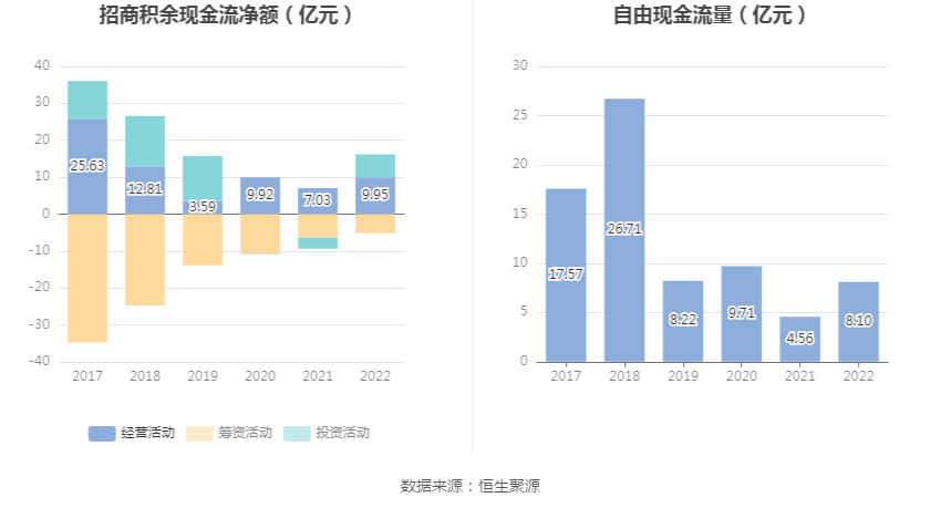 ̻ࣺ2022꾻ͬ15.72% 101.2Ԫ