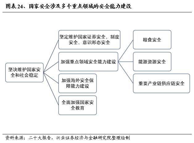 兴证战略：轮动收敛、共识渐成，两条主线交相辉映