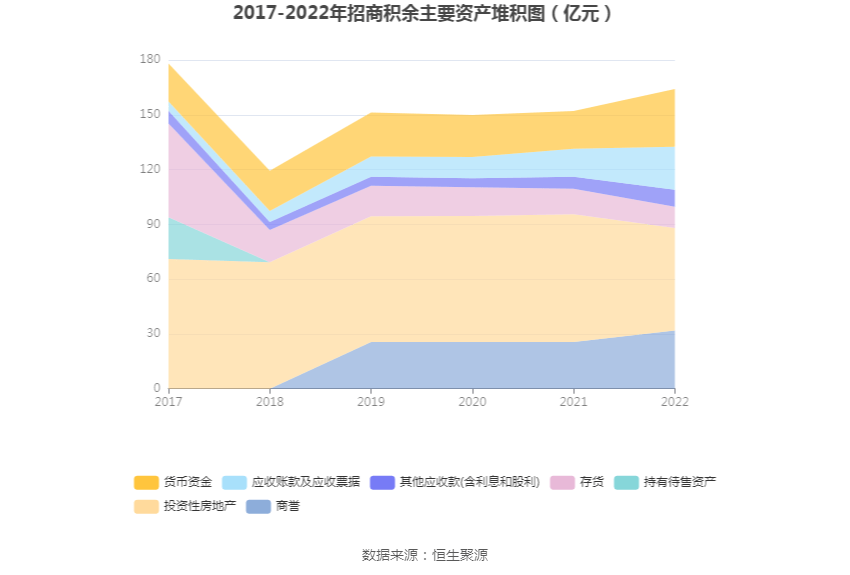 ̻ࣺ2022꾻ͬ15.72% 101.2Ԫ