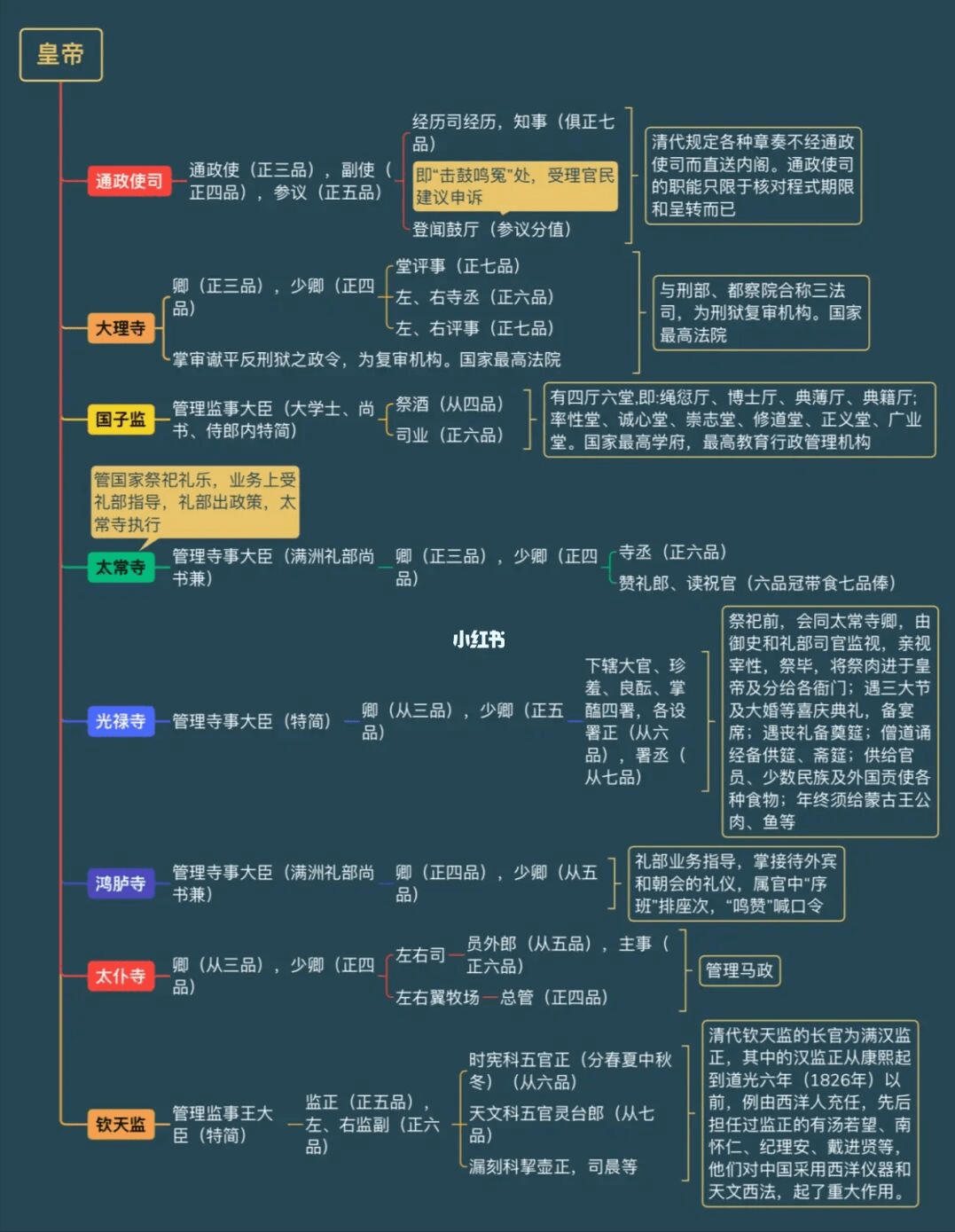 清朝一品官员，享受什么待遇？封妻荫子、年薪百万、退休保留全俸