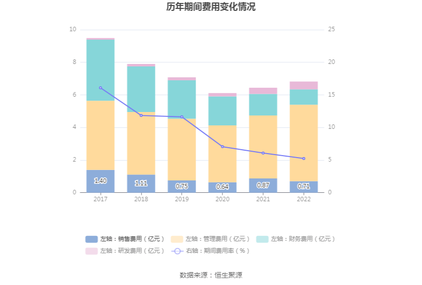 ̻ࣺ2022꾻ͬ15.72% 101.2Ԫ