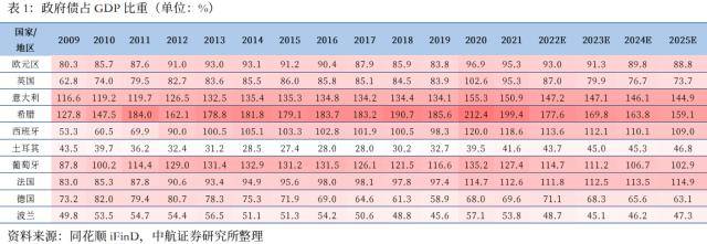 中航证券：存眷收缩后周期中的全球金融风险