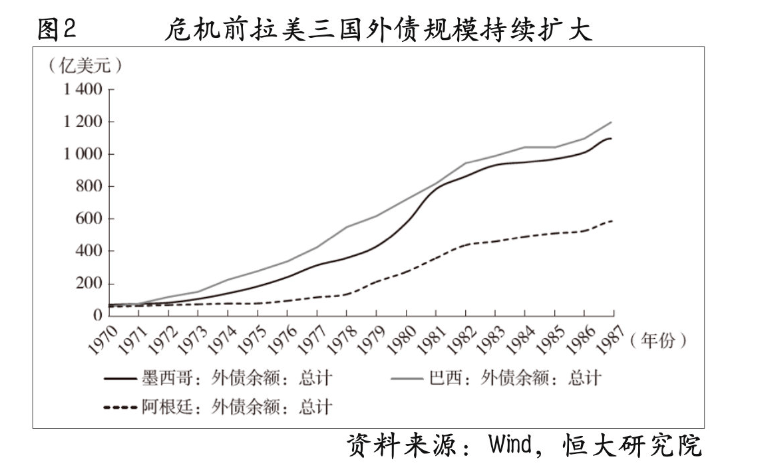 美联储加息之下，除了银行还有哪些潜在“雷区”？