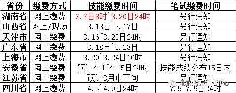 执业医师考试缴费_2023年医师资格考试现场审核缴费指南_湖南省医师资格考试实践技能考试缴费延期通知