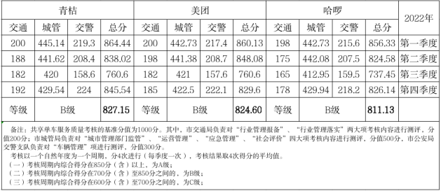 城市运营公司考核(城市运营公司考核指标)