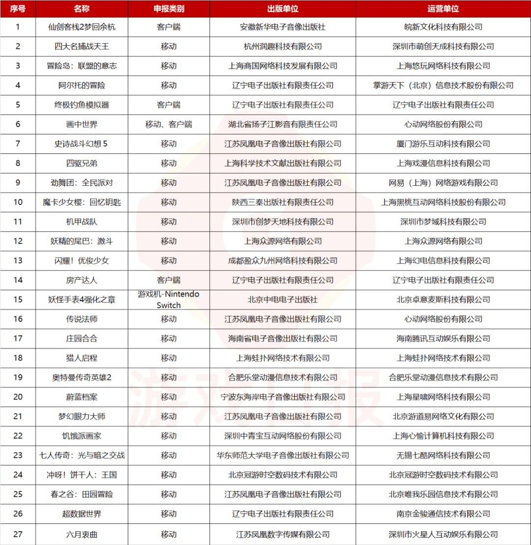 2023年首批进口游戏版号公布，“二次元高文”杀疯了