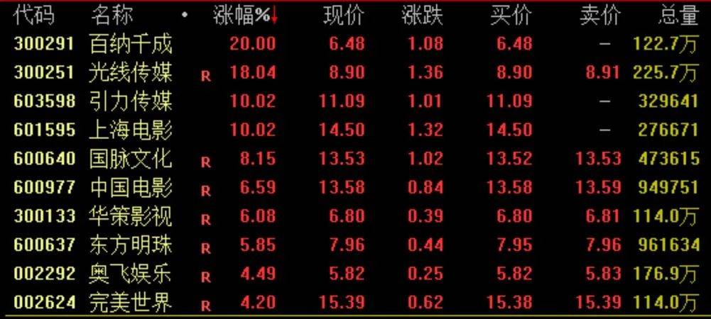 热搜！黄金上破2000大关