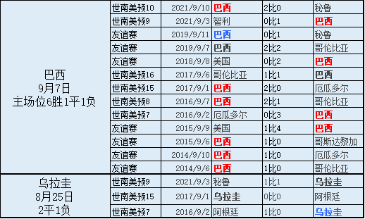 国度队角逐胜率与国庆节关系浅析（本周突尼斯和希腊国庆）