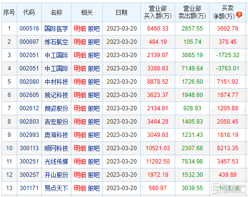 龙虎榜 | 中天科技单日净买入额居首，沪股通公用席位净买入5.61亿元