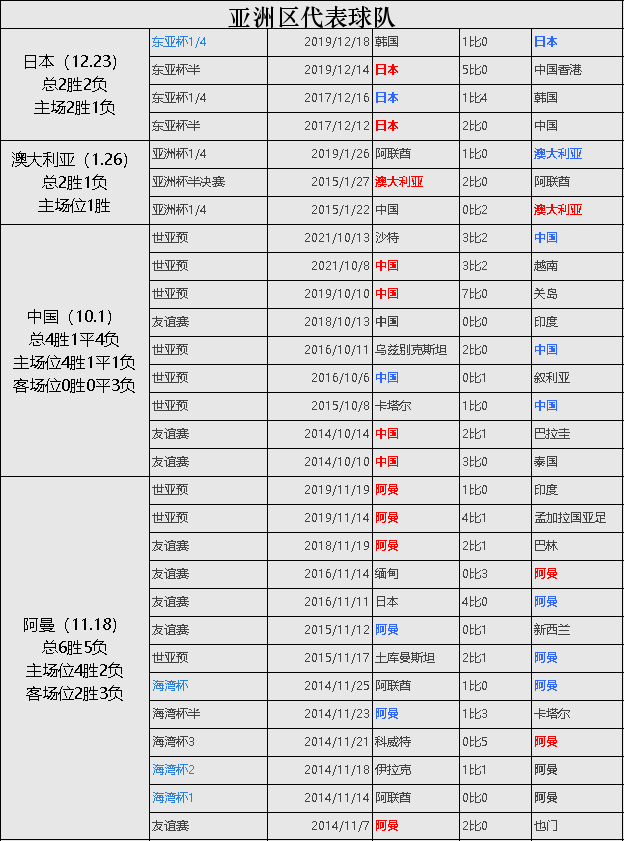 国度队角逐胜率与国庆节关系浅析（本周突尼斯和希腊国庆）