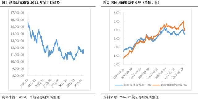 中航证券：存眷收缩后周期中的全球金融风险