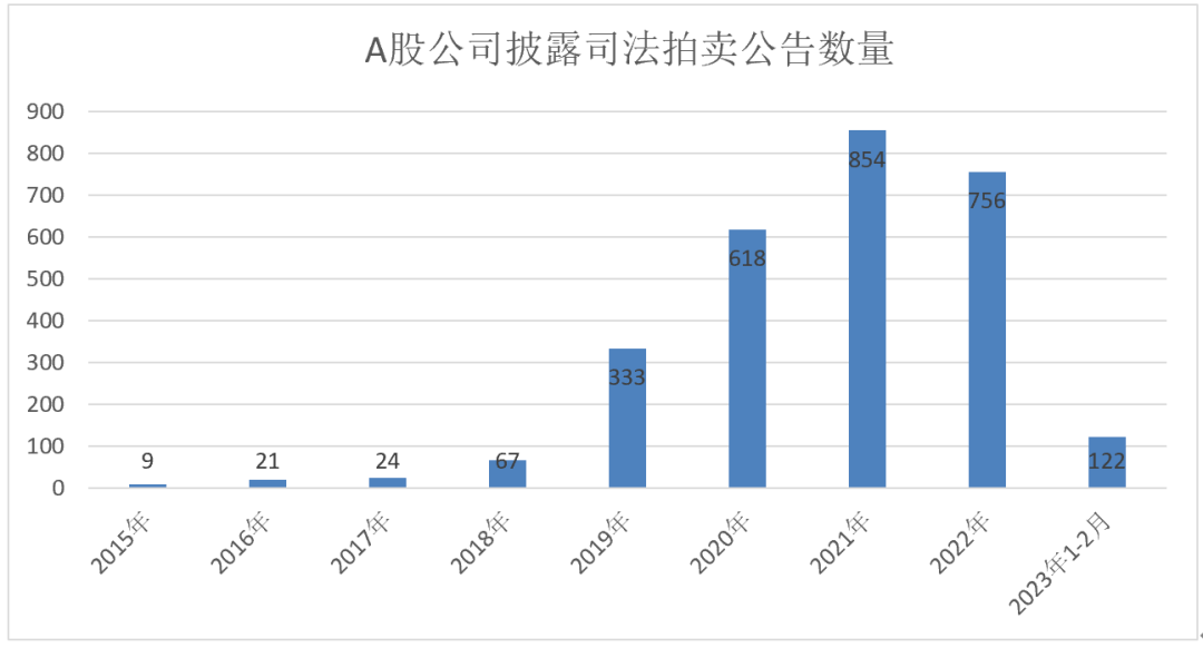 奥秘“牛散团”搅动A股法拍江湖！