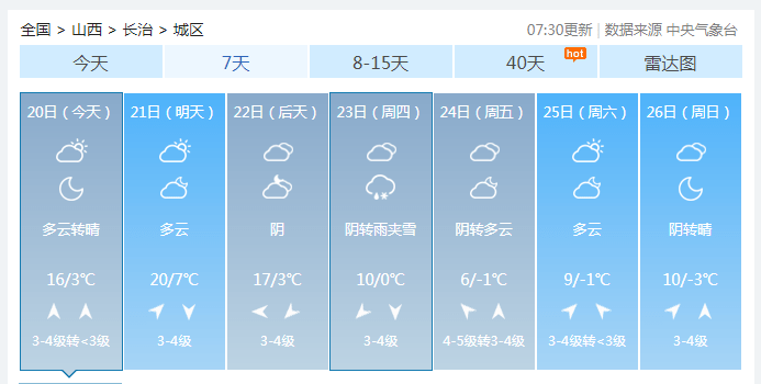 长治最新天气预报_气温_多云_气象